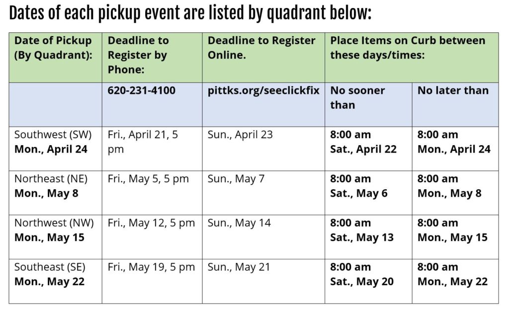 quadrant dates