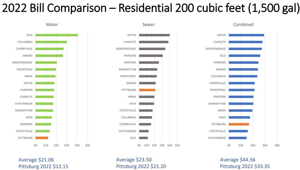 utility comparison